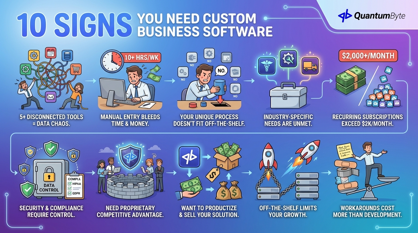 Custom Business Software metrics