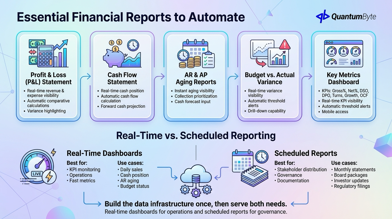 Essential Financial Reports to Automate