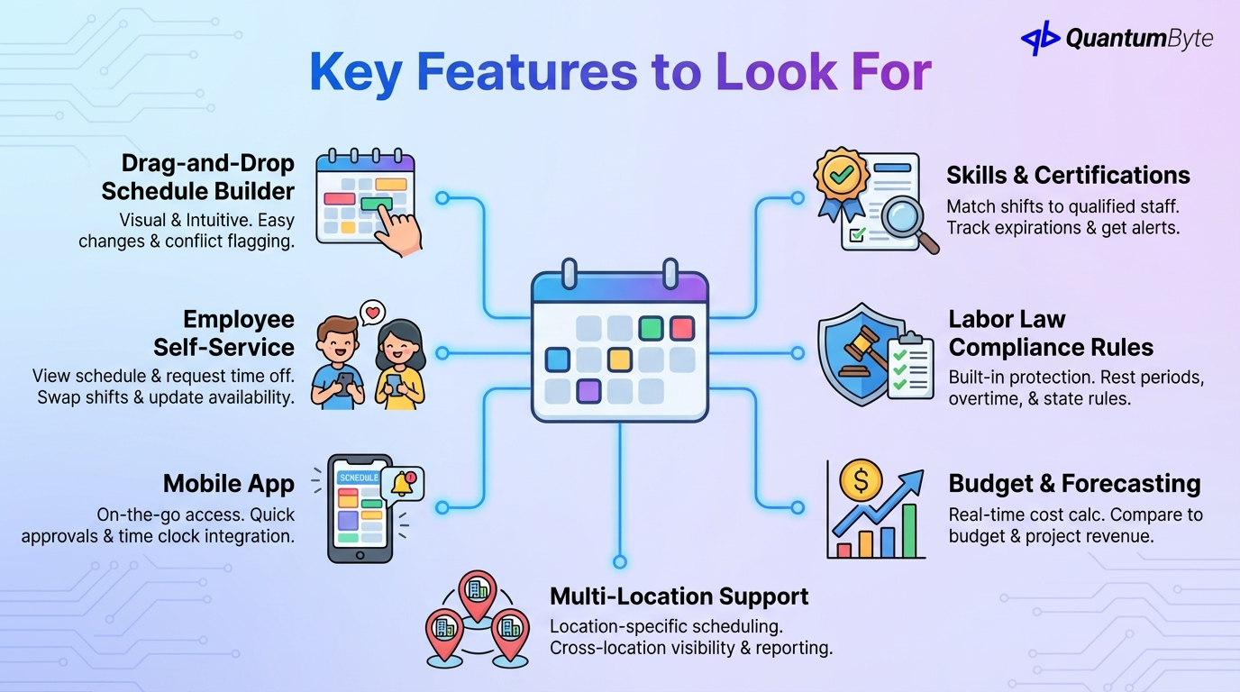 Employee Scheduling Features